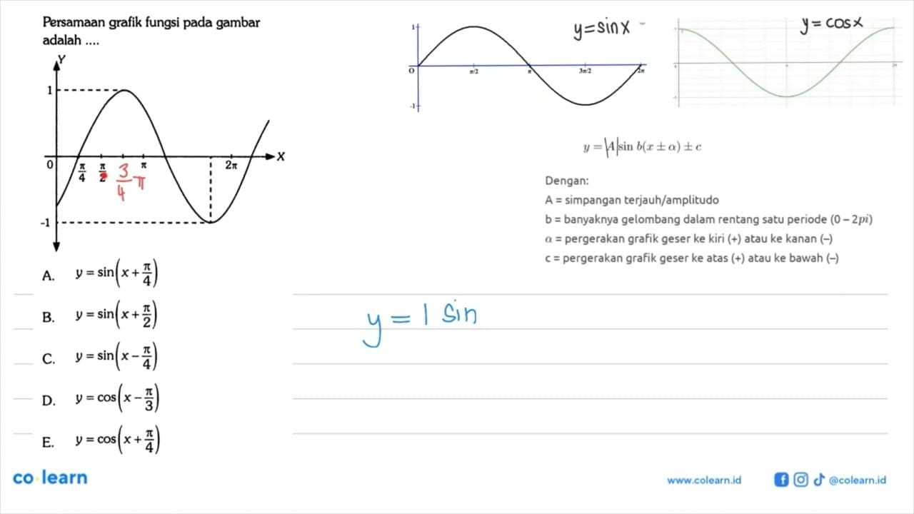 Persamaan grafik fungsi pada gambar adalah....