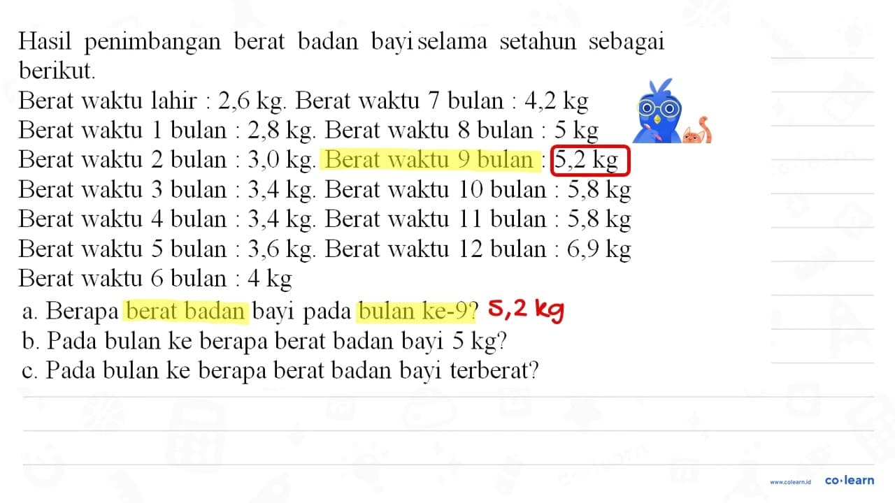 Hasil penimbangan berat badan bayiselama setahun sebagai