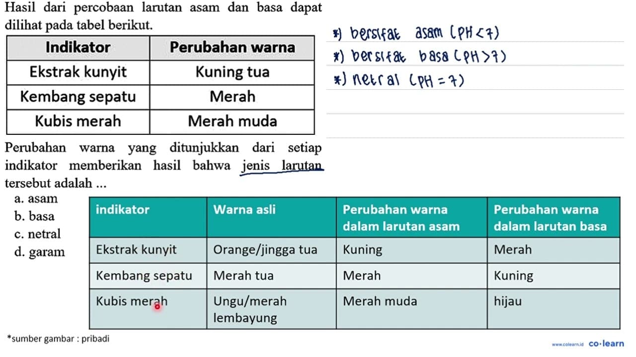 Hasil dari percobaan larutan asam dan basa dapat dilihat