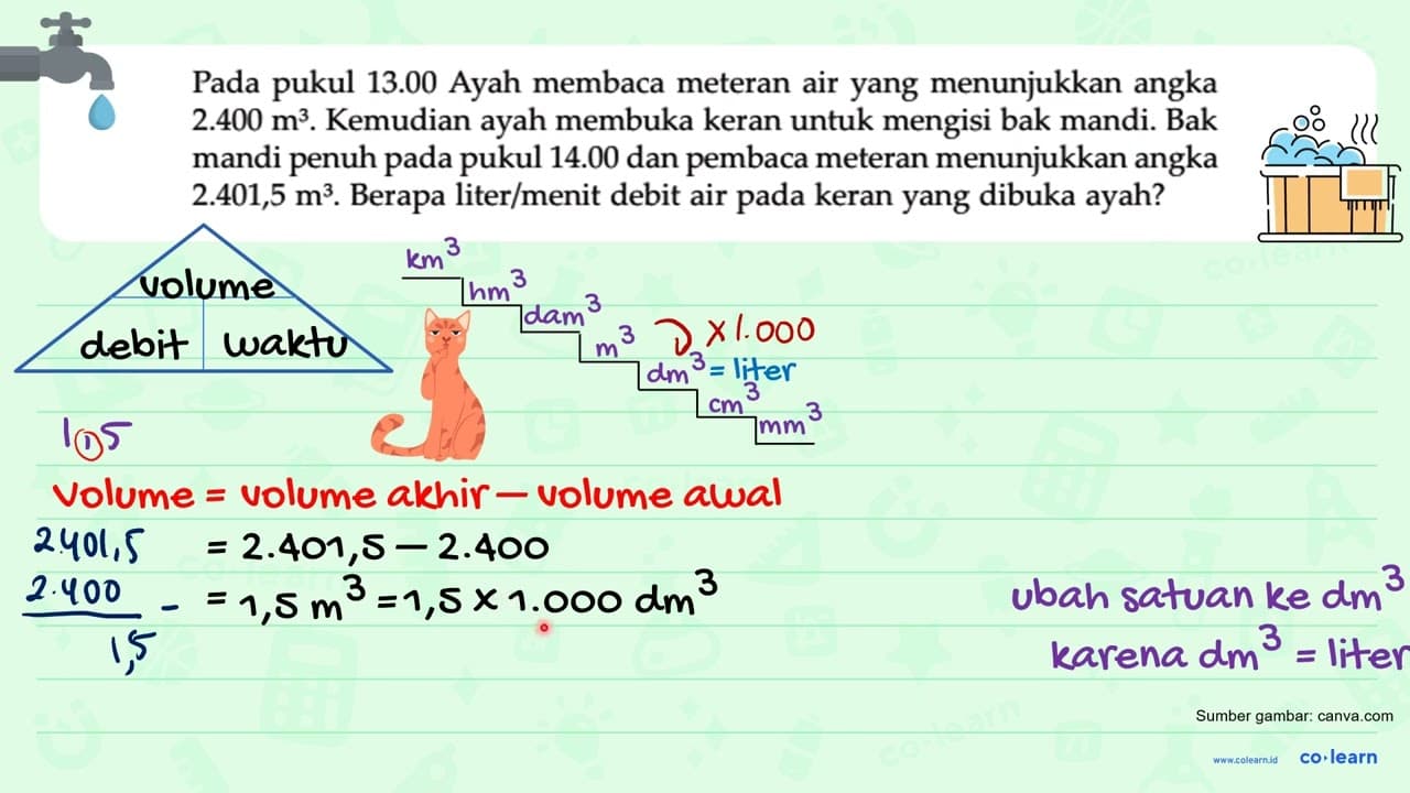 Pada pukul 13.00 Ayah membaca meteran air yang menunjukkan