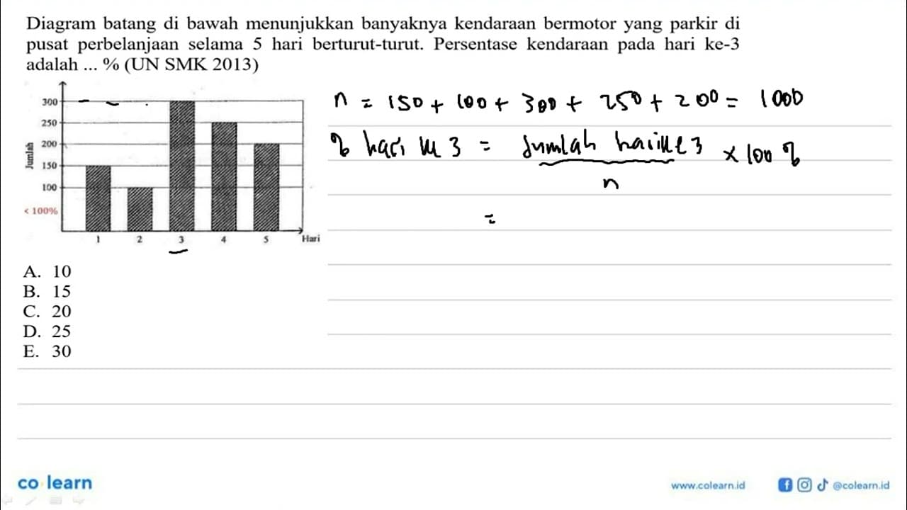 Diagram batang di bawah menunjukkan banyaknya kendaraan