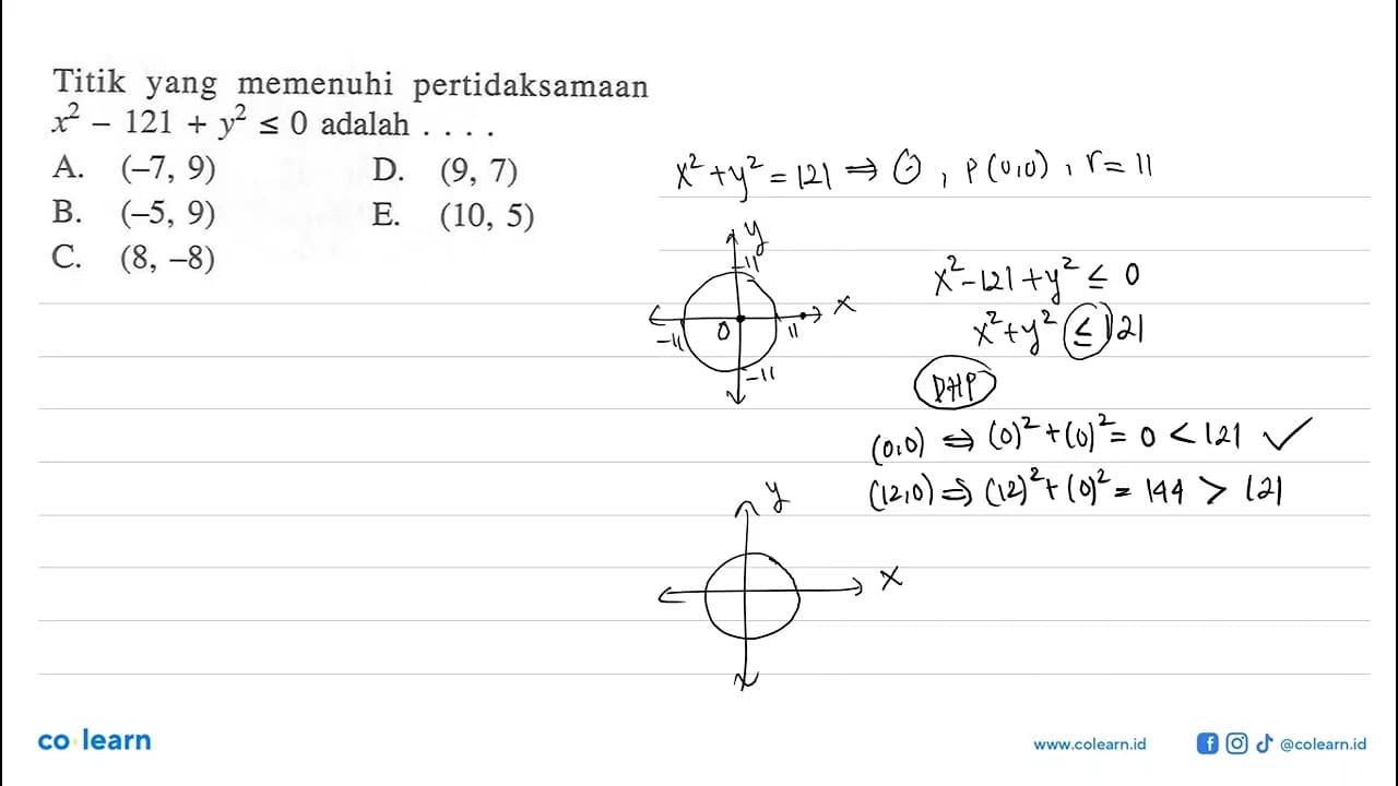 Titik yang memenuhi pertidaksamaan x^2-121+y^2<=0 adalah .