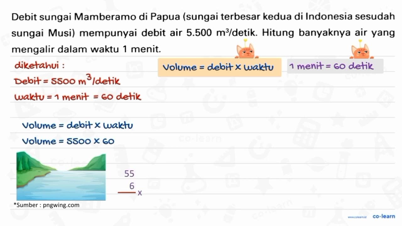 Debit sungai Mamberamo di Papua (sungai terbesar kedua di