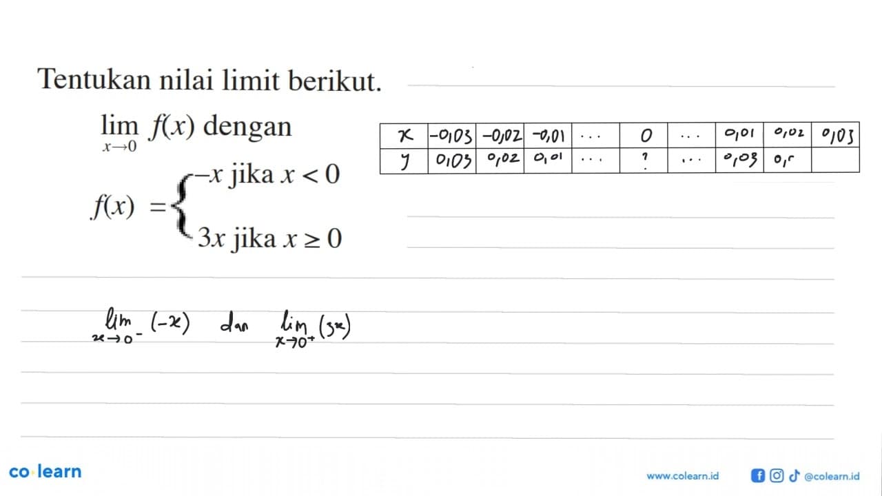 Tentukan nilai limit berikut. lim x->0 f(x) dengan f(x)={-x