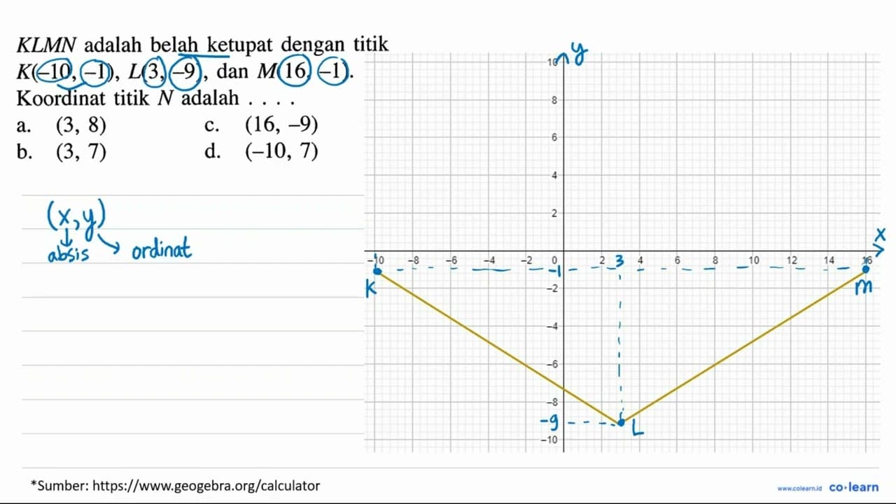 K L M N adalah belah ketupat dengan titik K(-10,-1),