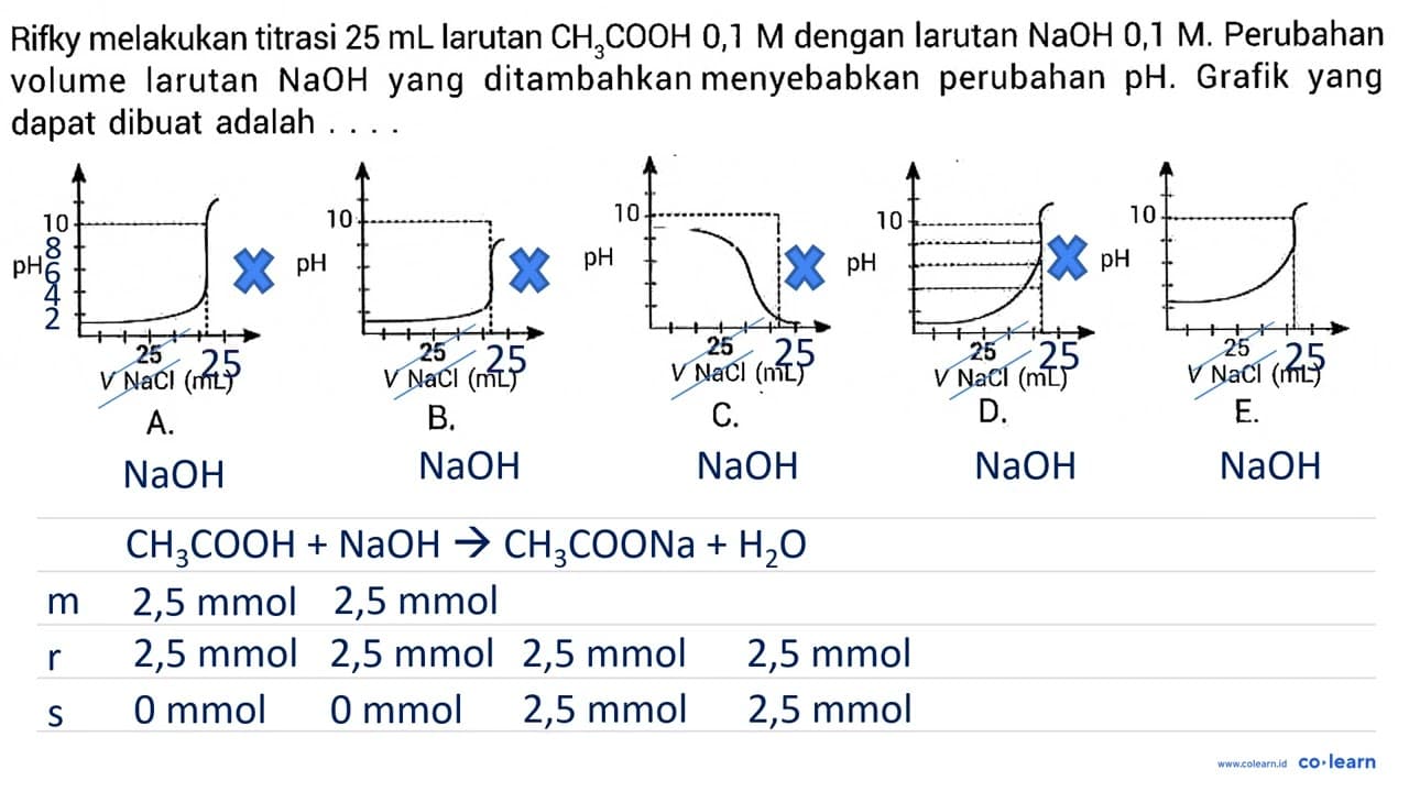 Rifky melakukan titrasi 25 mL larutan CH3COOH 0,1 M dengan