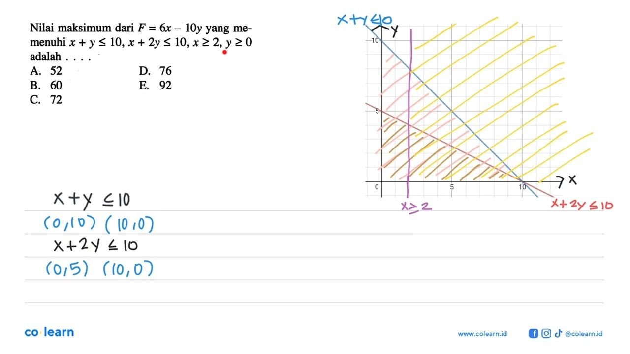 Nilai maksimum dari F=6x -10y yang me- menuhi x+y<=10,