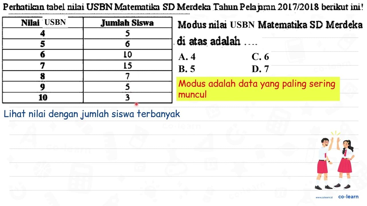 Perhatikan tabel nilai USBN Matematikn SD Merdekn Tahun