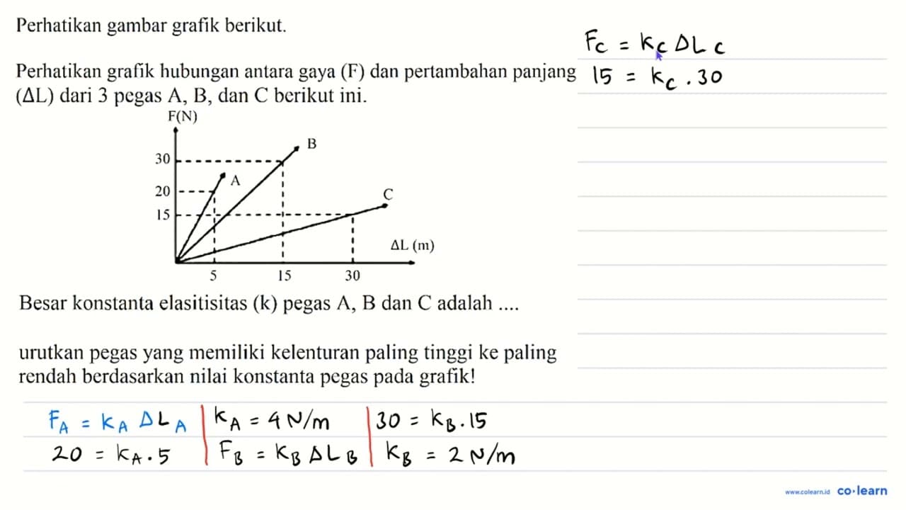 Perhatikan gambar grafik berikut. Perhatikan grafik