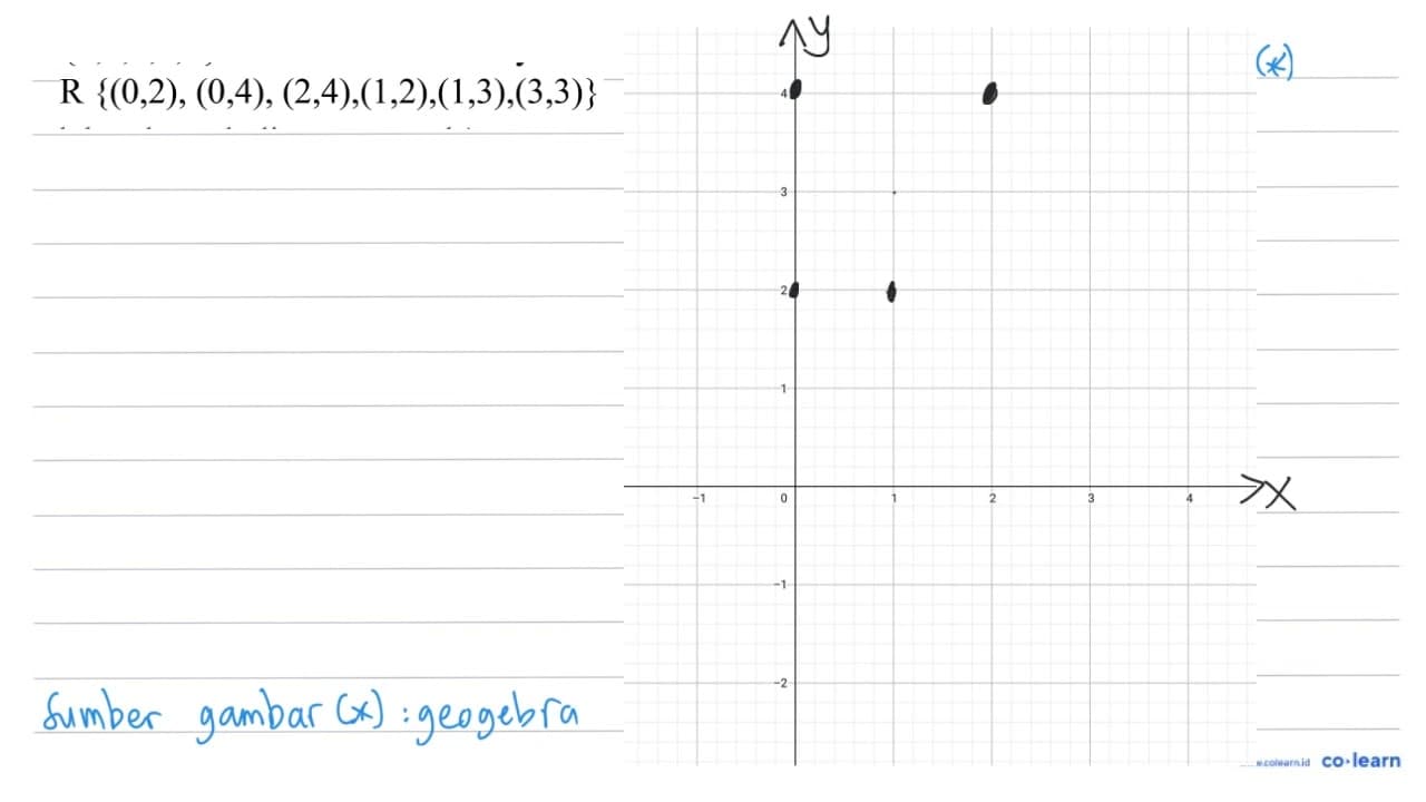 Diketahui P={0,1,2,3,4} relasi dari P ke P dinyatakan dalam