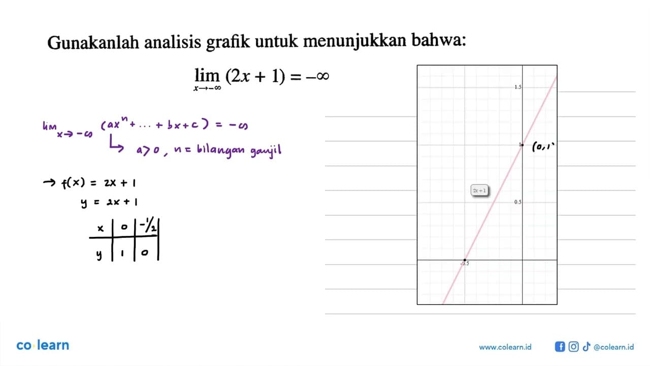 Gunakanlah analisis grafik untuk menunjukkan bahwa:limit x