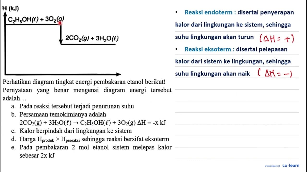 H(kJ) C8H6OH(l) + 3O2(g) 2CO2(g) + 3H2O(l) Perhatikan