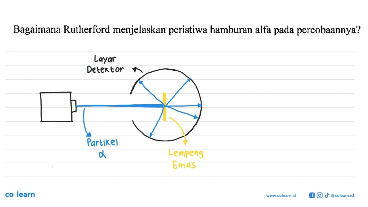 Bagaimana Rutherford menjelaskan peristiwa hamburan alfa