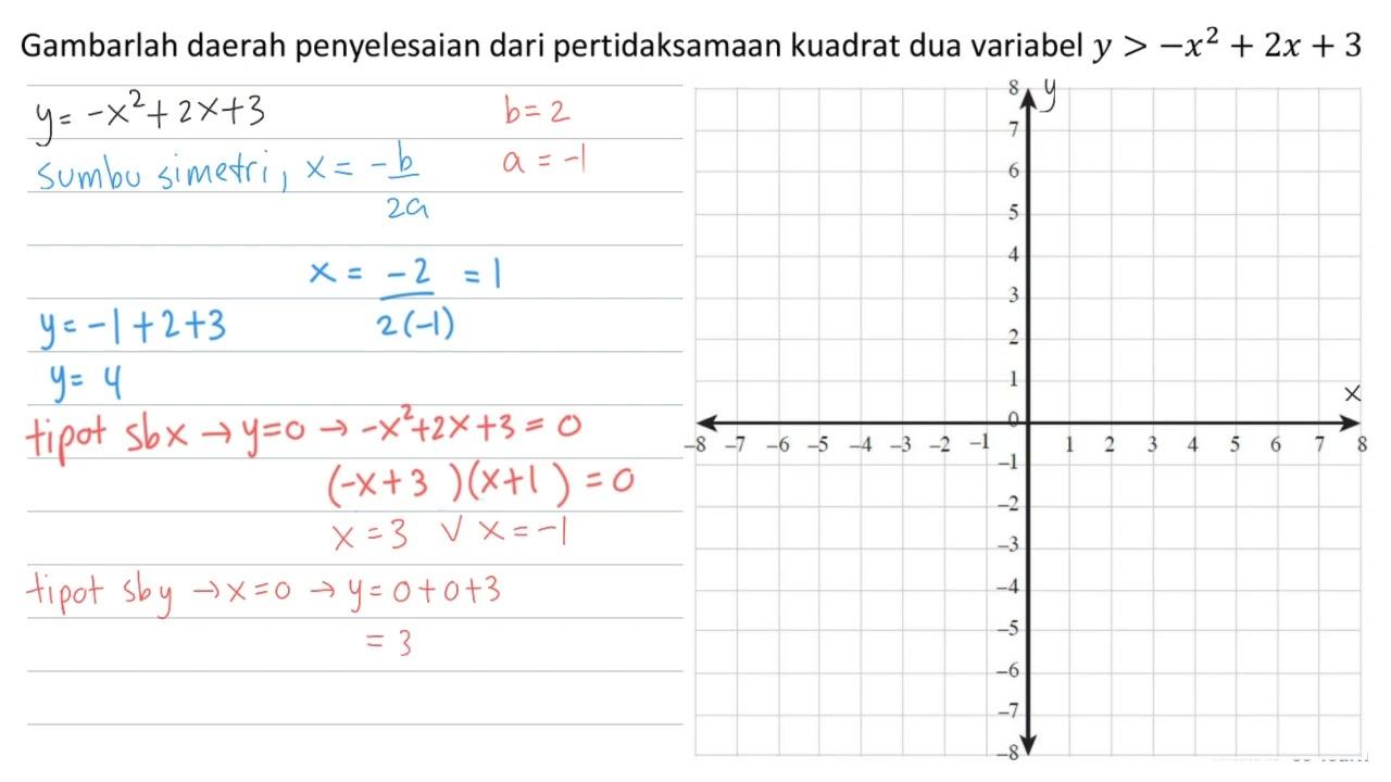 Gambarlah daerah penyelesaian dari pertidaksamaan kuadrat