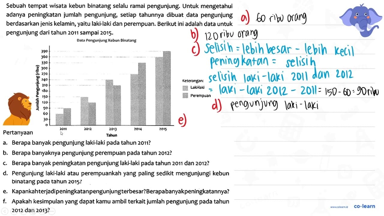 Sebuah tempat wisata kebun binatang selalu ramai