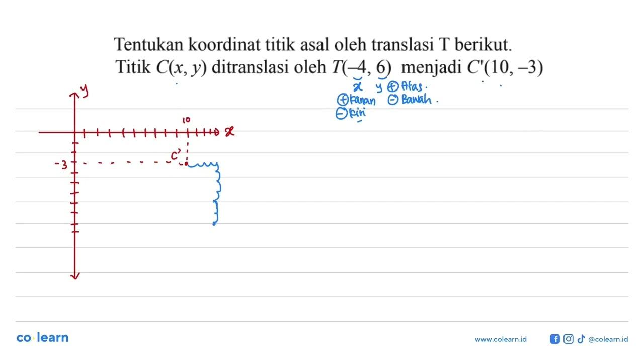 Tentukan koordinat titik asal oleh translasi T berikut.