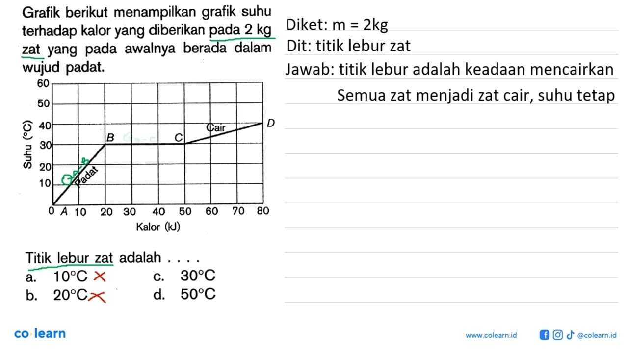 Grafik berikut menampilkan grafik suhu terhadap kalor yang