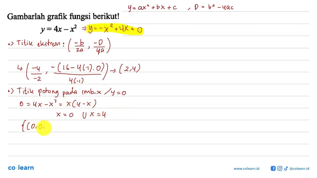 Gambarlah grafik fungsi berikut!y=4x-x^2