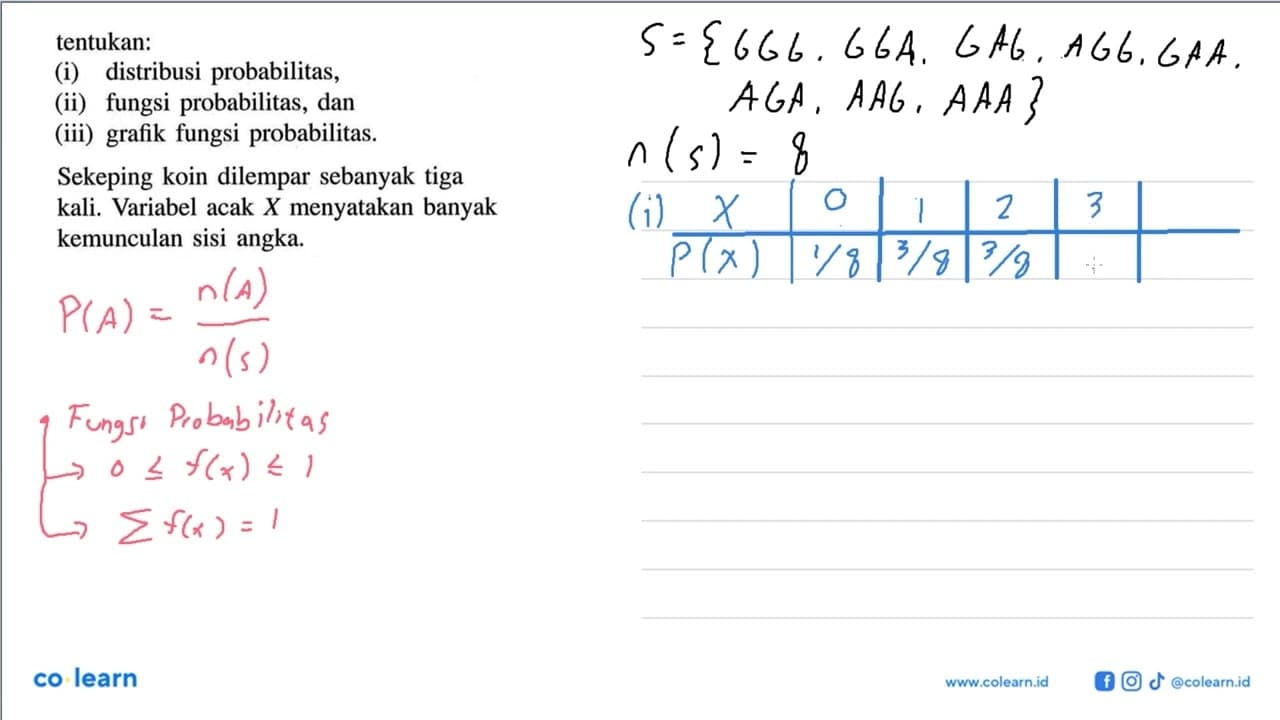 tentukan:(i) distribusi probabilitas,(ii) fungsi