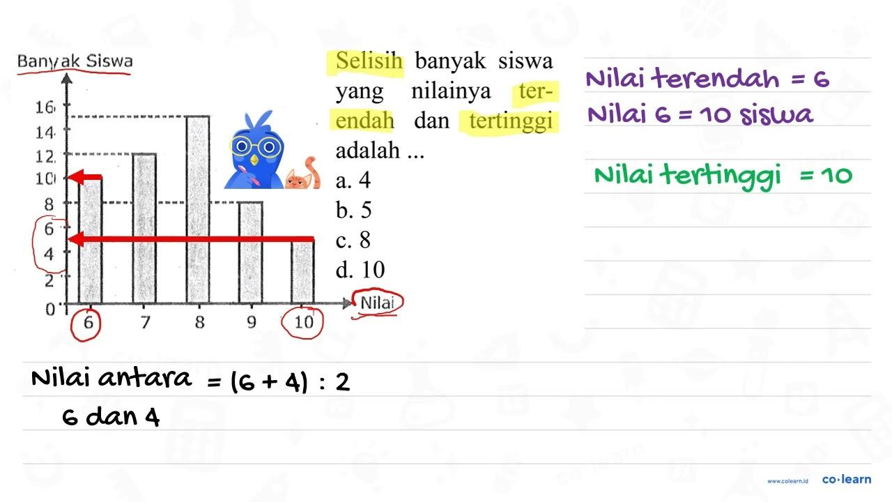 Banyak Siswa Selisih bang nilainya ter- endah dan tertinggi