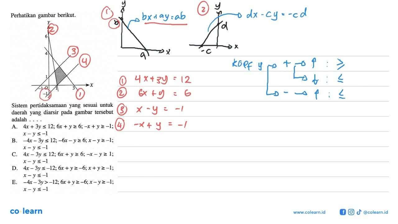 Perhatikan gambar berikut. Y 6 4 1 -1 O 1 3 X -1 Sistem