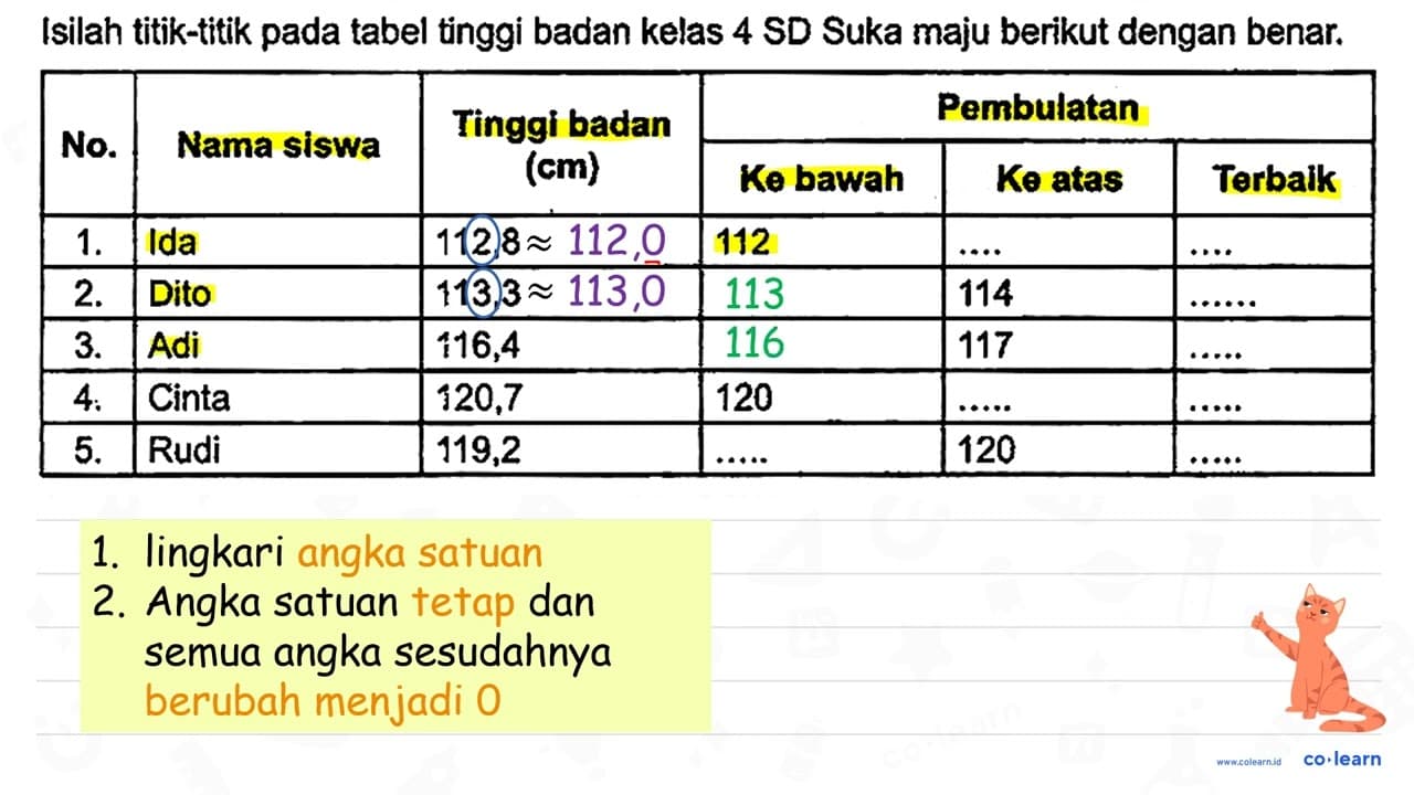 Isilah titik-titik pada tabel tinggi badan kelas 4 SD Suka