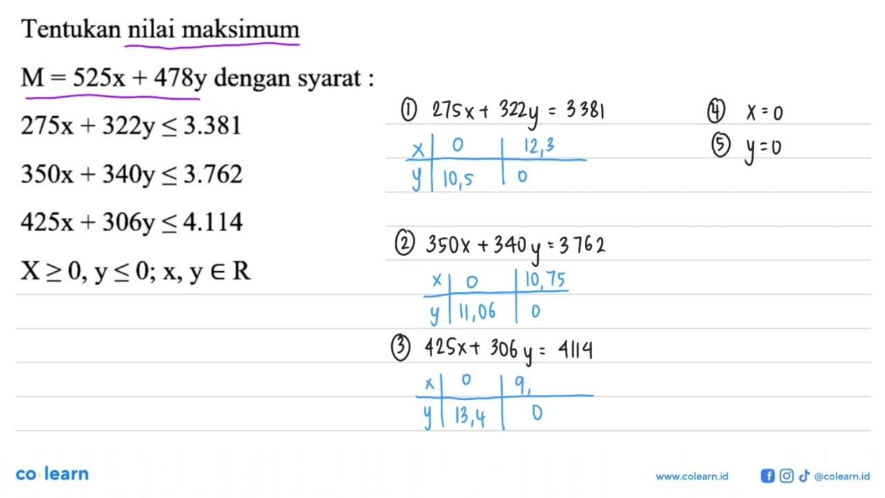 Tentukan nilai maksimum M=525x+478y dengan syarat: