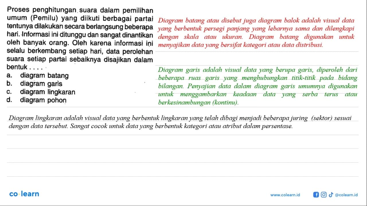 Proses penghitungan suara dalam pemilihan umum (Pemilu)