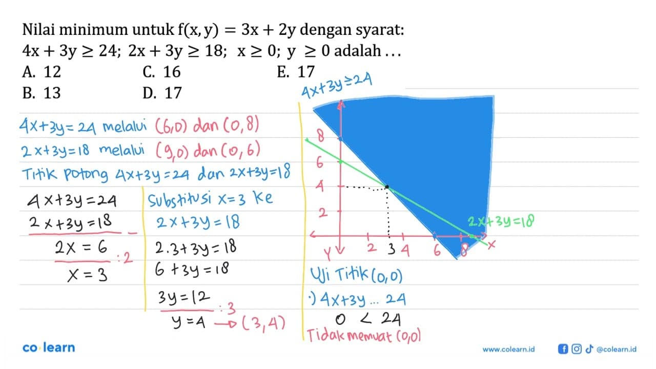 Nilai minimum untuk f(x,y)=3x+2y dengan syarat: 4x+3y>=24;