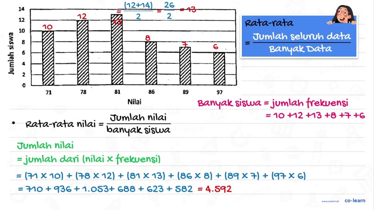 Perhatikan diagram berikut! Berdasarkan data tersebut,