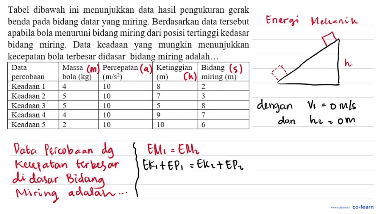 Tabel dibawah ini menunjukkan data hasil pengukuran gerak