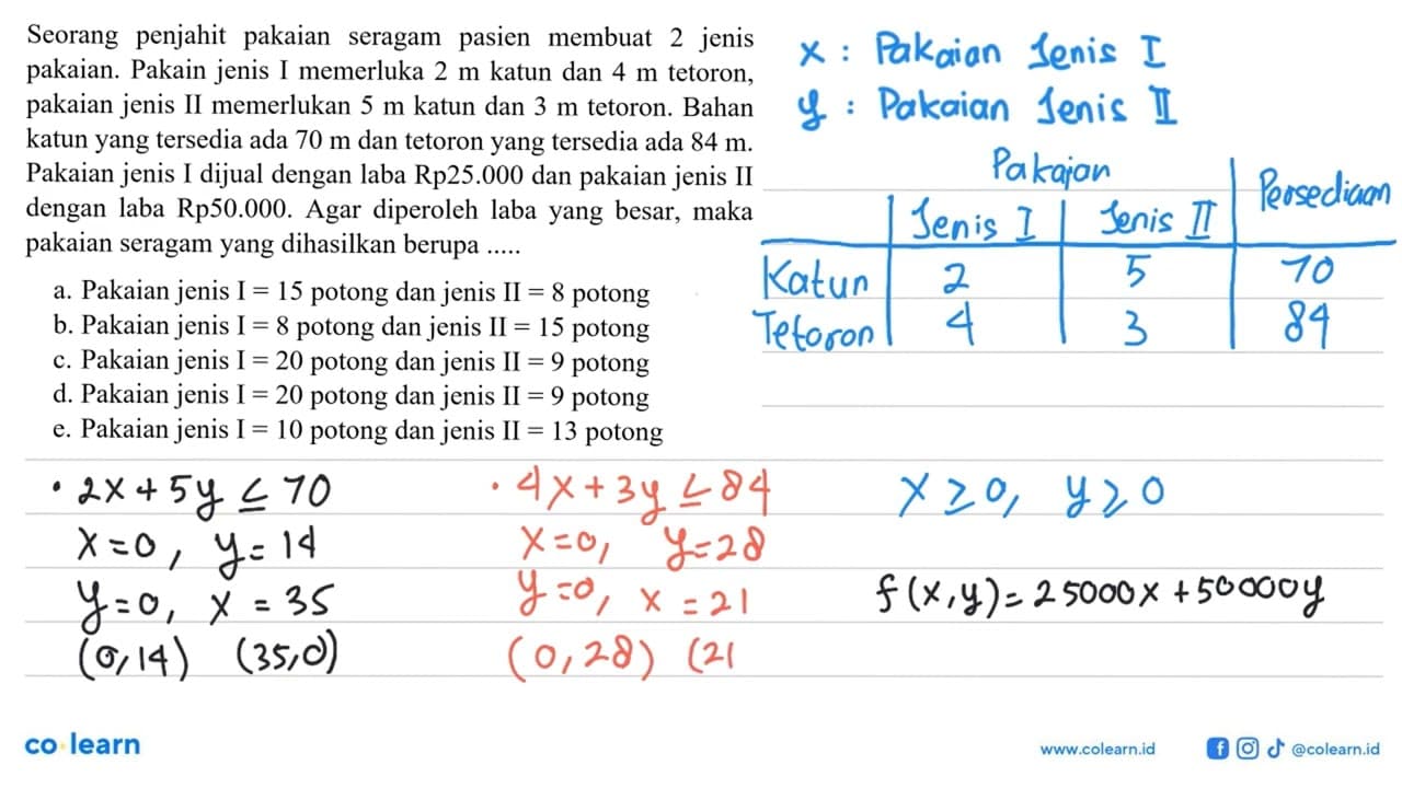 Seorang penjahit pakaian seragam pasien membuat 2 jenis