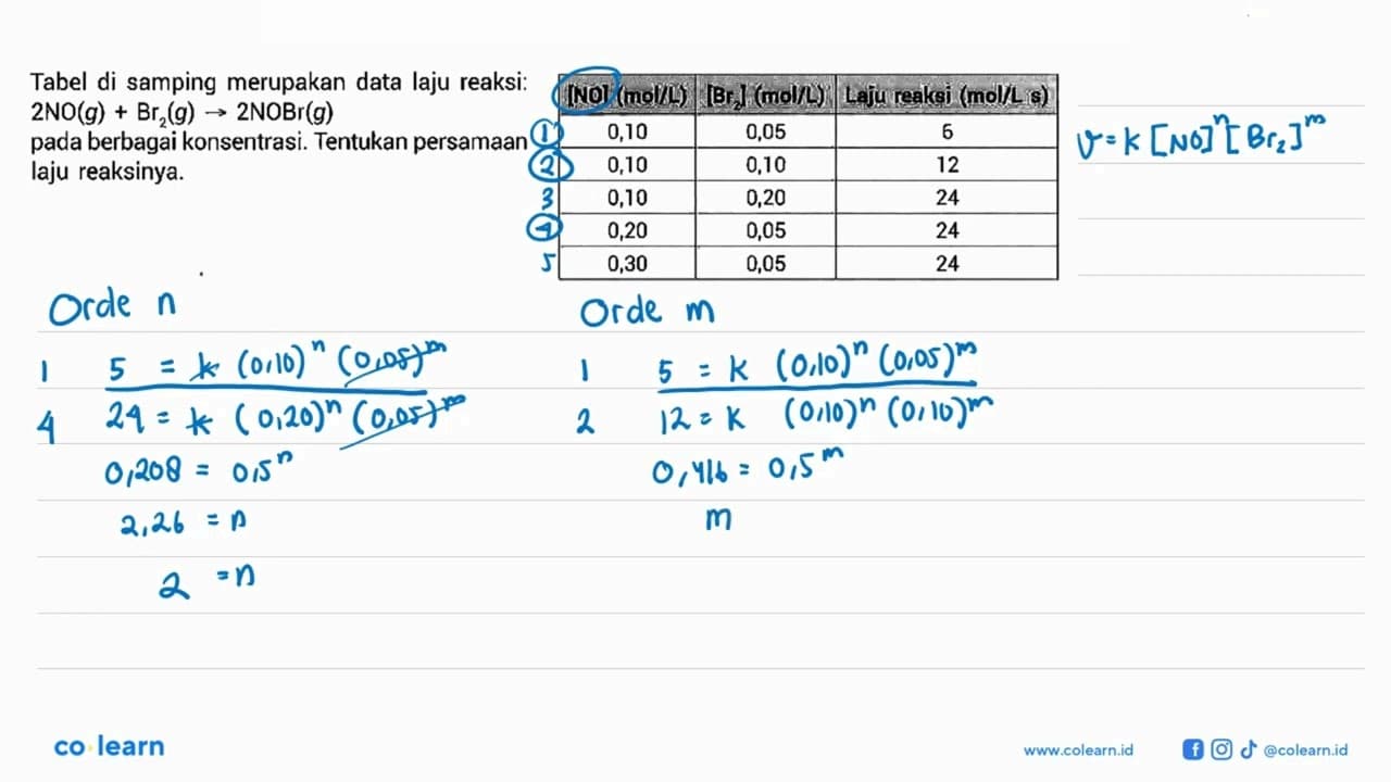 Tabel di samping merupakan data laju reaksi: [NO] (mol/L)