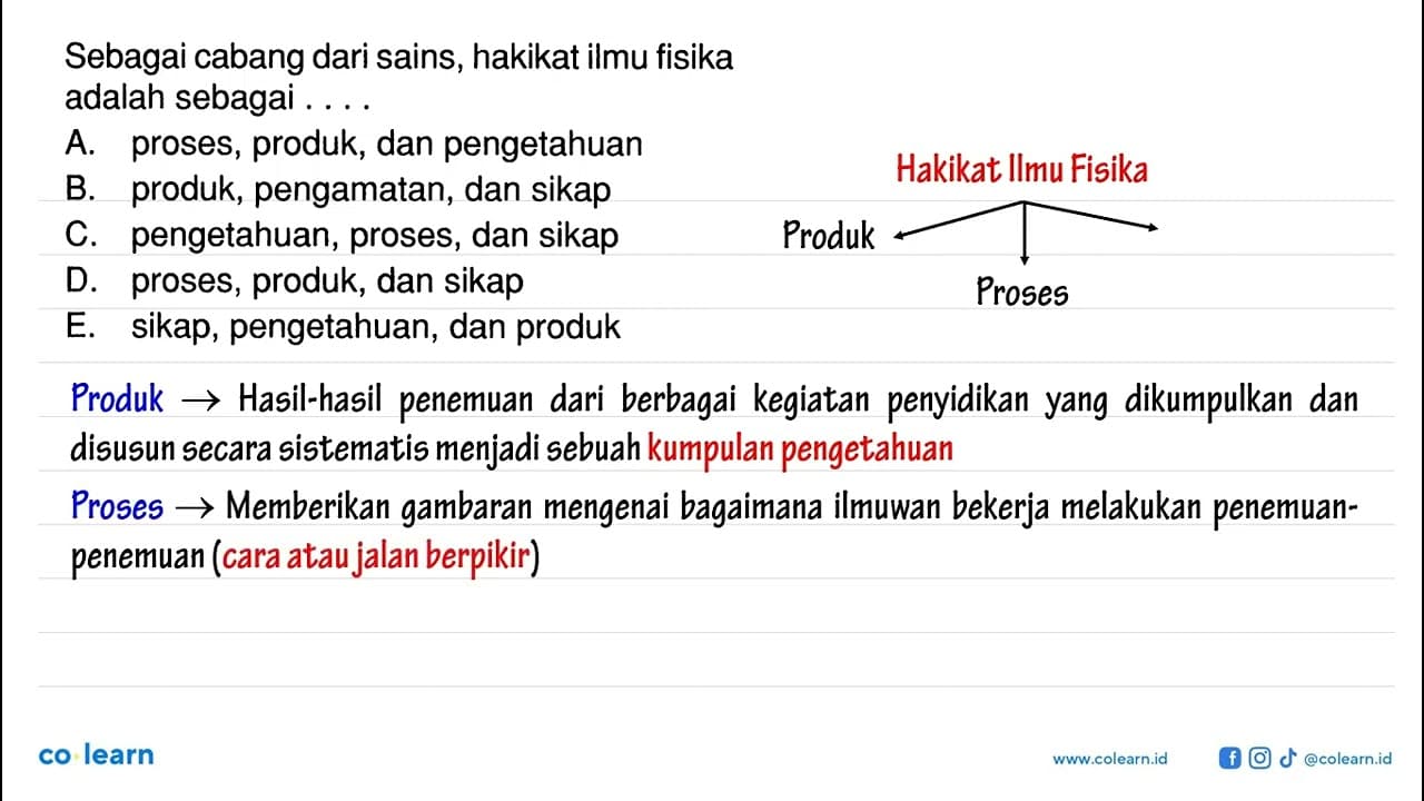 Sebagai cabang dari sains, hakikat ilmu fisika adalah