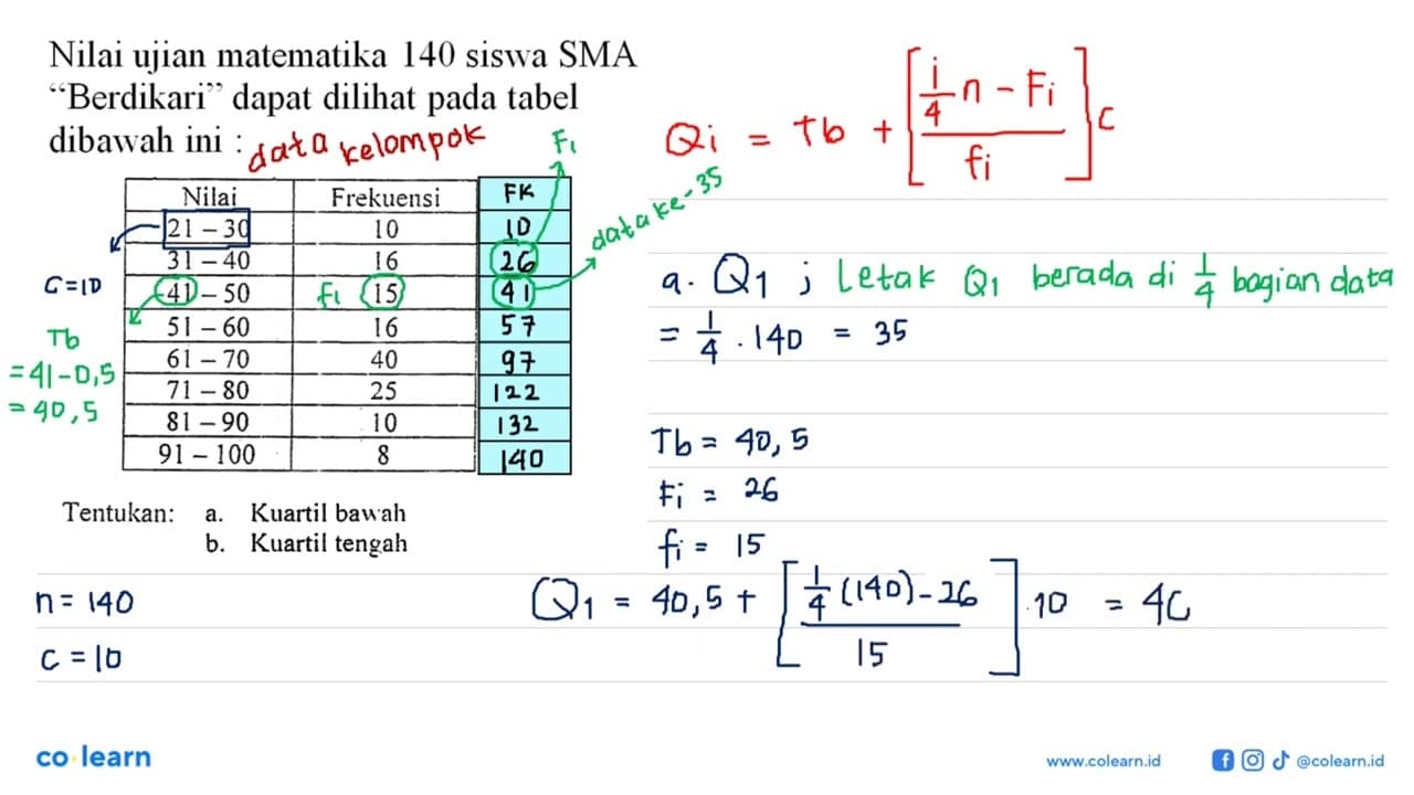 Nilai ujian matematika 140 siswa SMA "Berdikari" dapat