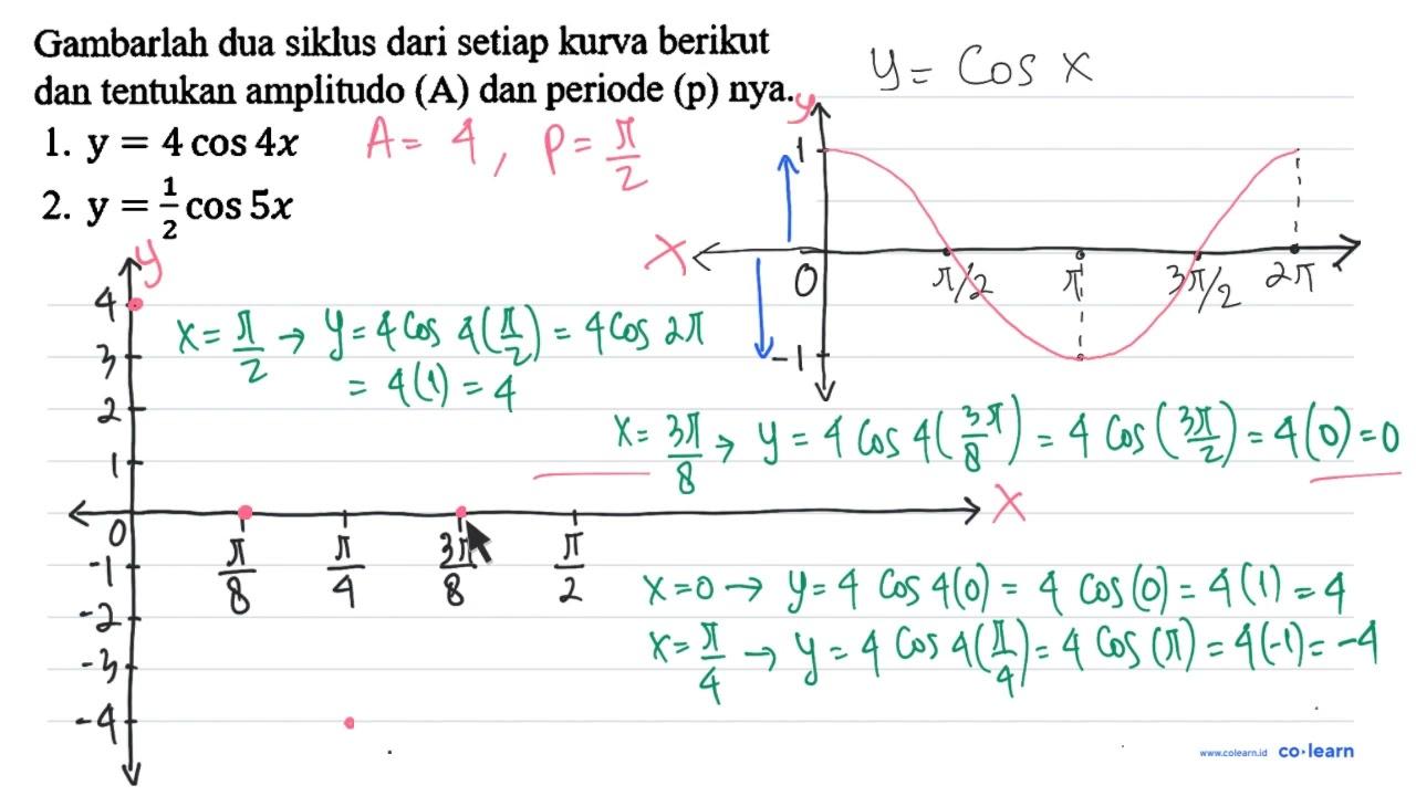 Gambarlah dua siklus dari setiap kurva berikut dan tentukan