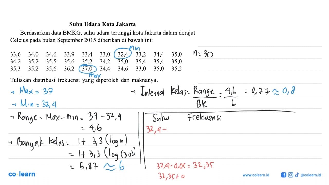 Suhu Udara Kota Jakarta Berdasarkan data BMKG, suhu udara