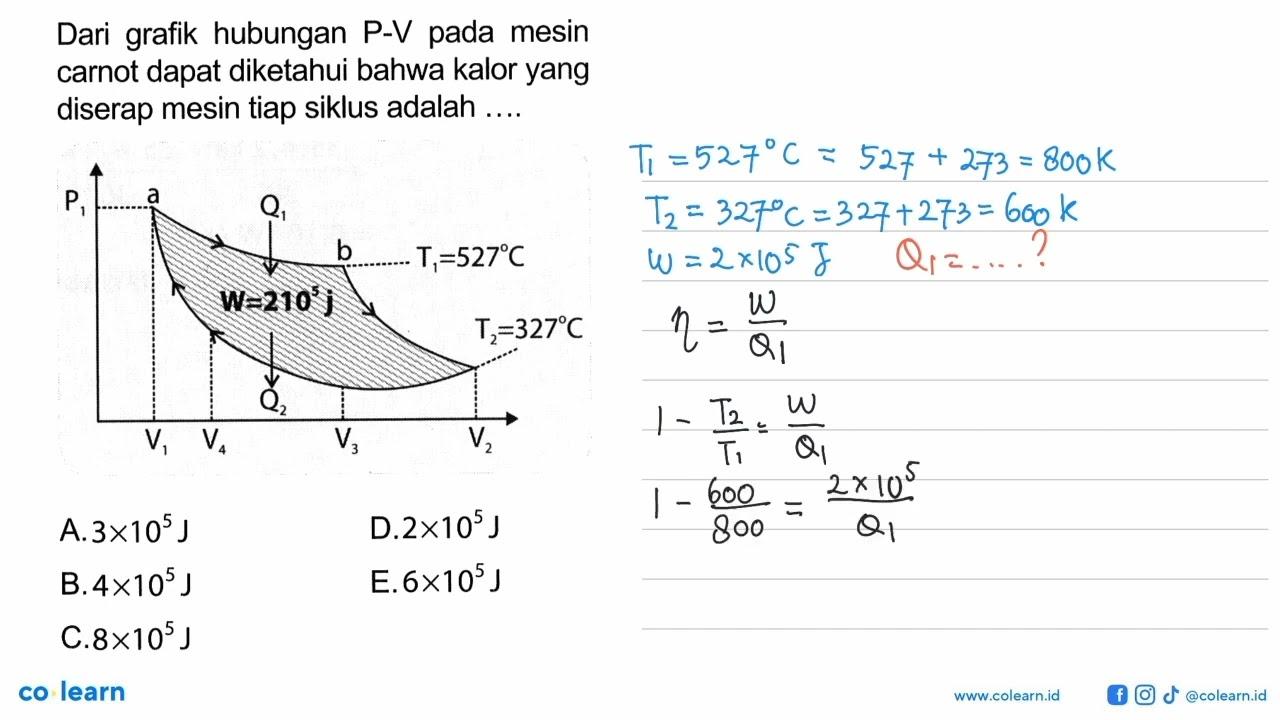 Dari grafik hubungan P-V pada mesin carnot dapat diketahui