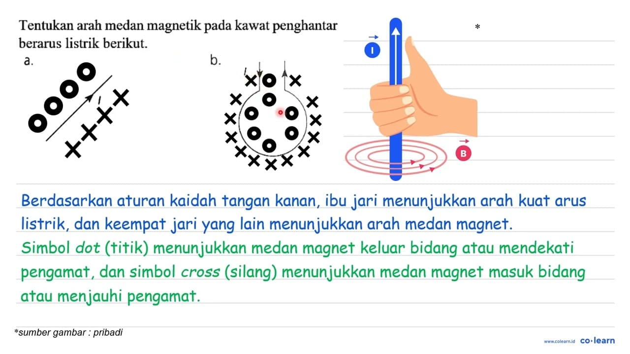 Tentukan arah medan magnetik pada kawat penghantar berarus