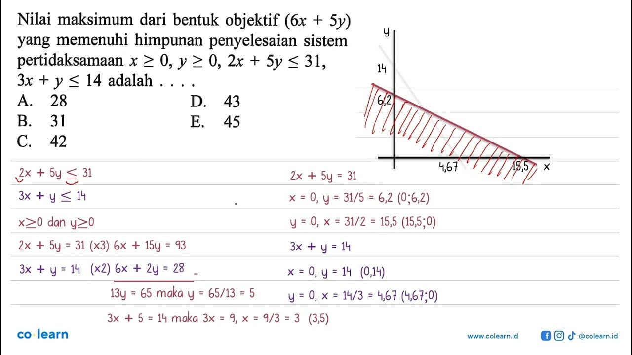 Nilai maksimum dari bentuk objektif (6x+5y) yang memenuhi