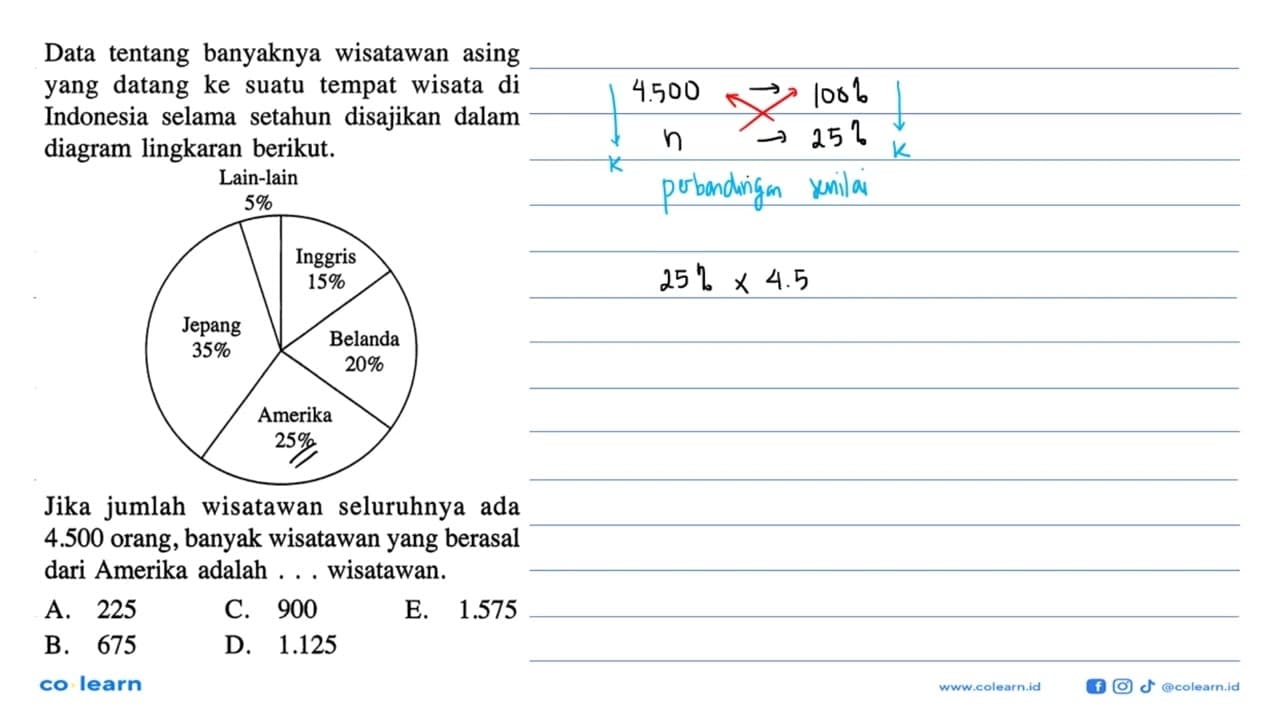 Data tentang banyaknya wisatawan asing yang datang ke