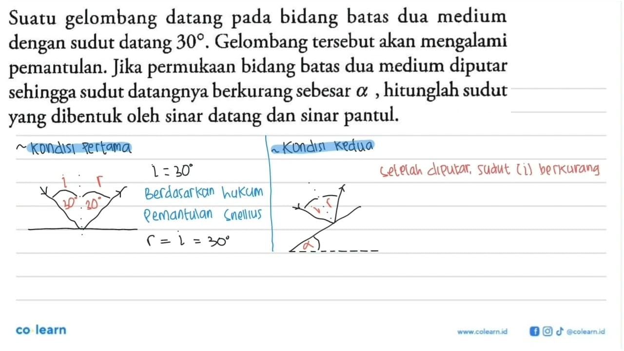 Suatu gelombang datang pada bidang batas dua medium dengan