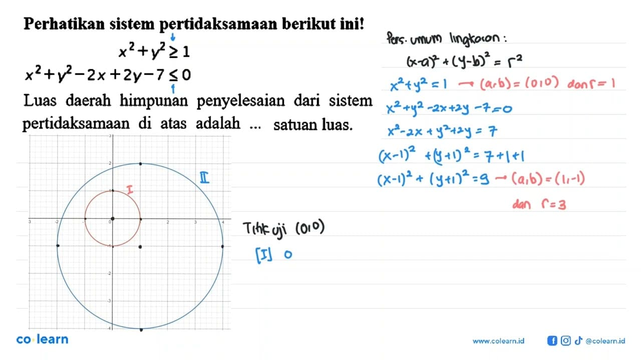 Perhatikan sistem pertidaksamaan berikut ini! x^2+y^2>=1