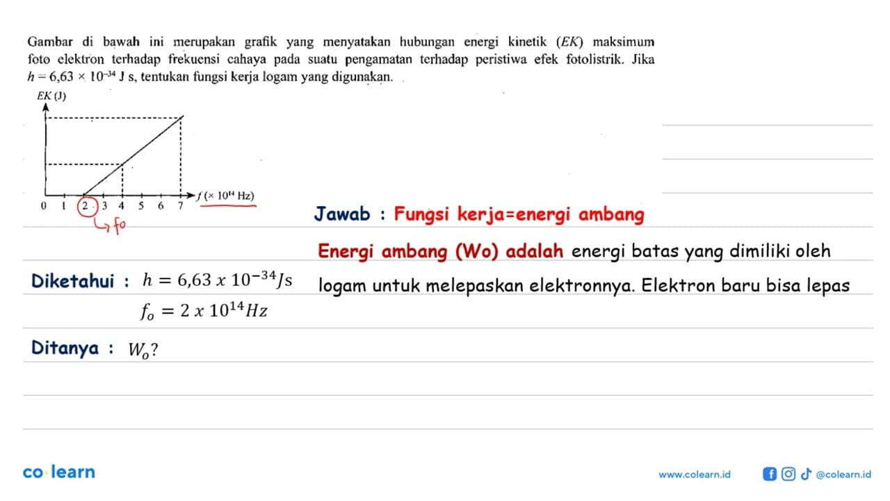 Gambar di bawah ini merupakan grafik yang menyatakan