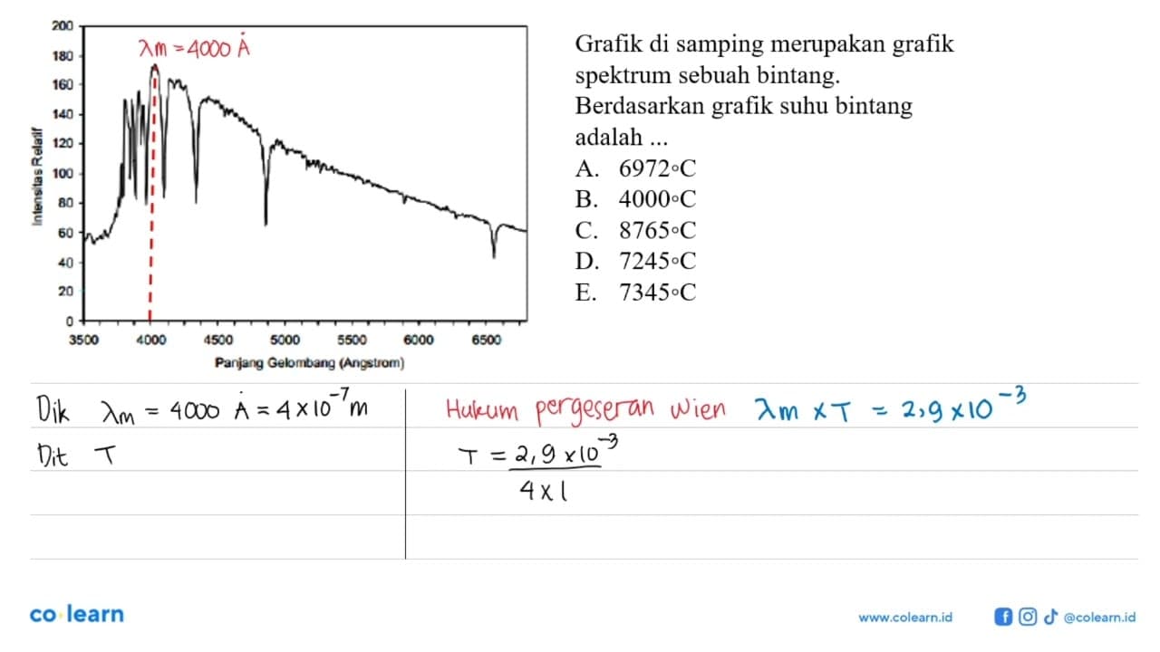 Grafik berikut ini merupakan grafik spektrum sebuah