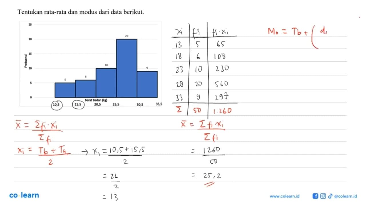 Tentukan rata-rata dan modus dari data berikut. 10,5 15,5