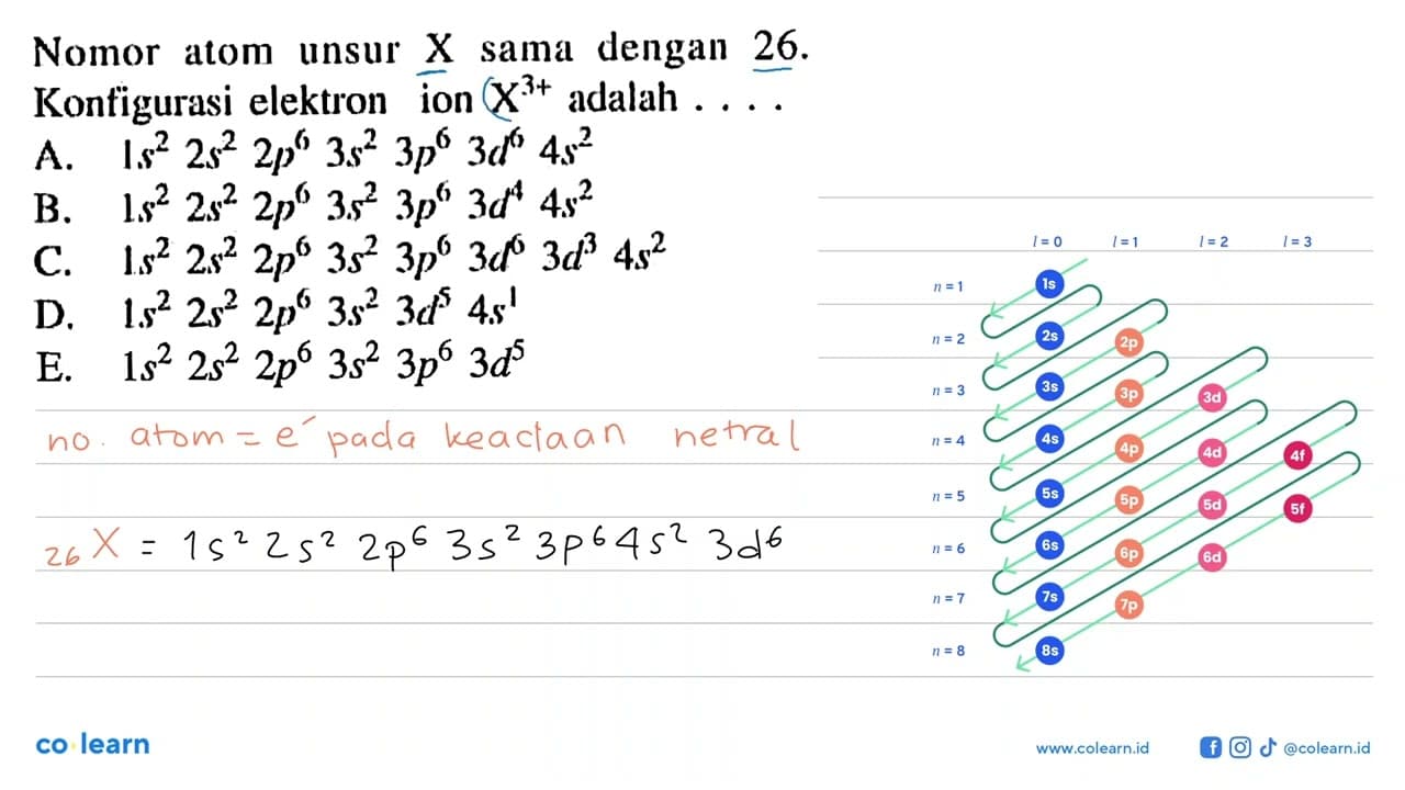 Nomor atom unsur X sama dengan 26. Konfigurasi elektron ion