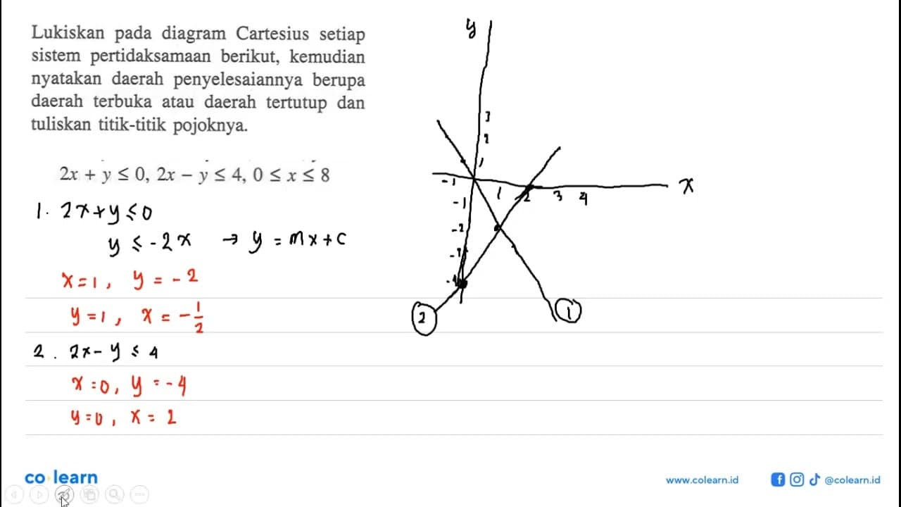 Lukiskan diagram Cartesius setiap pada sistem