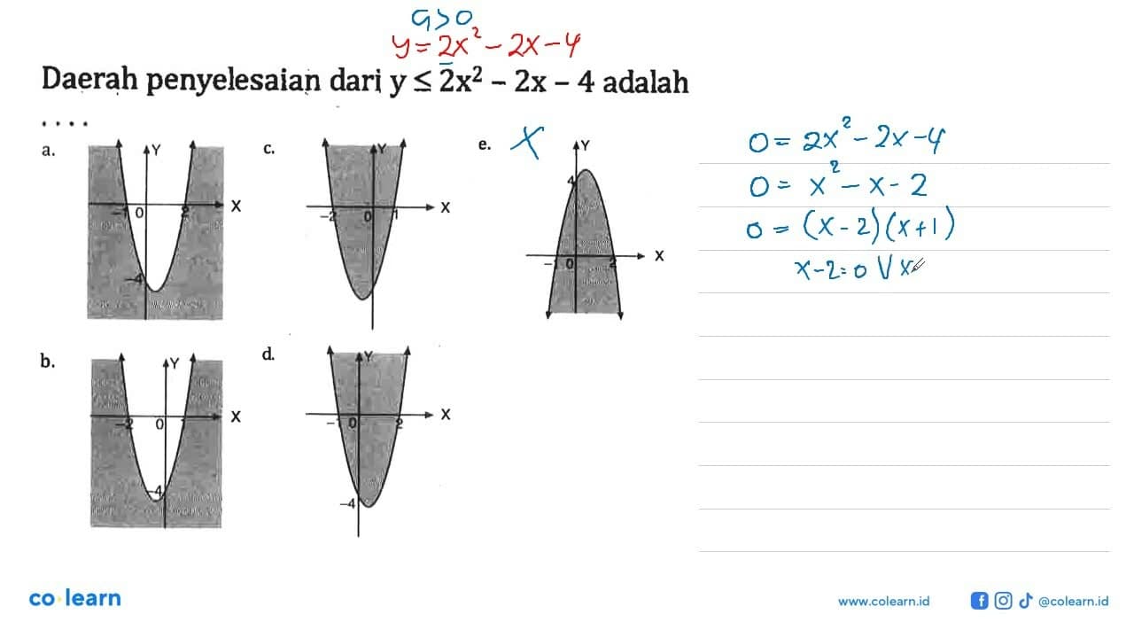 Daerah penyelesaian dari y<=2x^2-2x-4 adalah ...