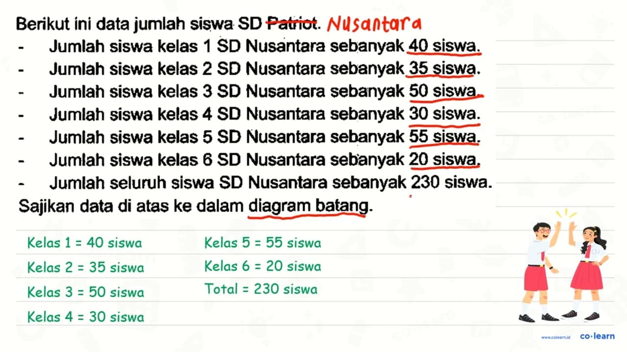 Berikut ini data jumlah siswa SD Patriot. - Jumlah siswa